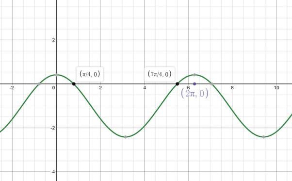 Precalculus with Limits, Chapter 5.4, Problem 75E 