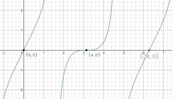 EBK PRECALCULUS W/LIMITS, Chapter 5.4, Problem 76E 