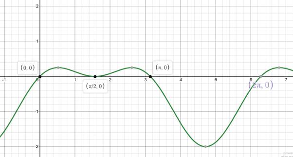 Precalculus with Limits, Chapter 5.4, Problem 78E 