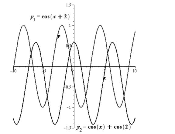 Precalculus with Limits, Chapter 5.4, Problem 99E 