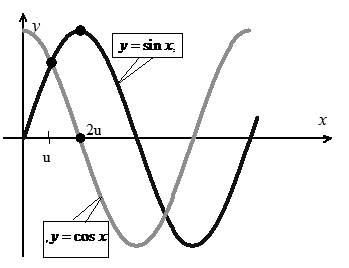 Precalculus with Limits, Chapter 5.5, Problem 76E , additional homework tip  1