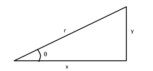 EBK PRECALCULUS W/LIMITS, Chapter 6, Problem 10CLT 