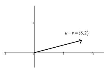 EBK PRECALCULUS W/LIMITS, Chapter 6, Problem 12CT 