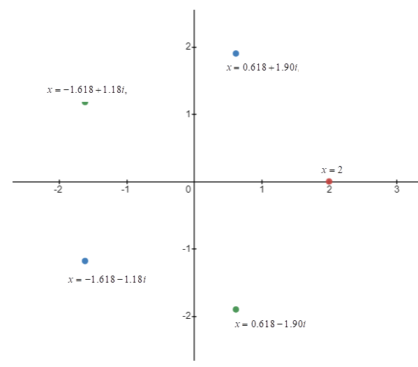 EBK PRECALCULUS W/LIMITS, Chapter 6, Problem 130RE 