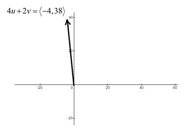 EBK PRECALCULUS W/LIMITS, Chapter 6, Problem 14CT 