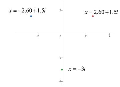 EBK PRECALCULUS W/LIMITS, Chapter 6, Problem 26CT 