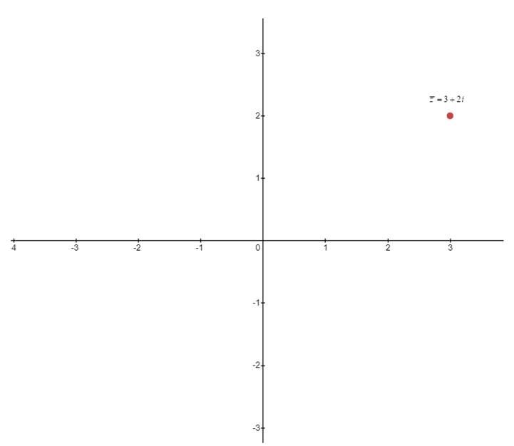 EBK PRECALCULUS W/LIMITS, Chapter 6, Problem 37CLT , additional homework tip  2