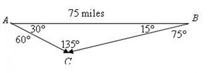 EBK PRECALCULUS W/LIMITS, Chapter 6, Problem 3PS , additional homework tip  1