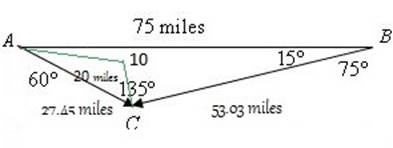 EBK PRECALCULUS W/LIMITS, Chapter 6, Problem 3PS , additional homework tip  3