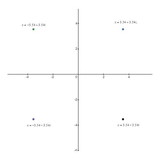 EBK PRECALCULUS W/LIMITS, Chapter 6, Problem 41CLT 