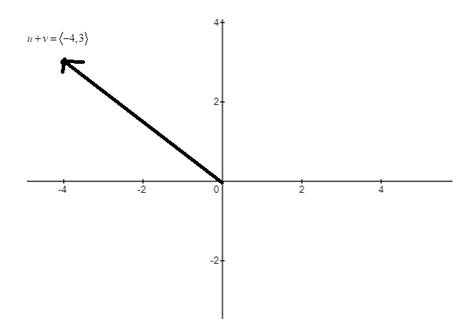 Precalculus with Limits, Chapter 6, Problem 51RE , additional homework tip  1