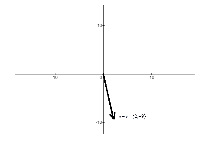 Precalculus with Limits, Chapter 6, Problem 51RE , additional homework tip  2