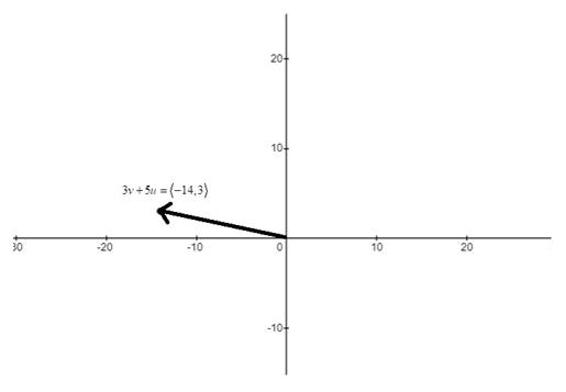 Precalculus with Limits, Chapter 6, Problem 51RE , additional homework tip  4