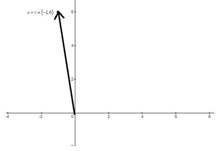 EBK PRECALCULUS W/LIMITS, Chapter 6, Problem 53RE , additional homework tip  1