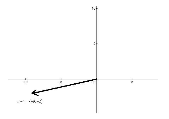 EBK PRECALCULUS W/LIMITS, Chapter 6, Problem 53RE , additional homework tip  2