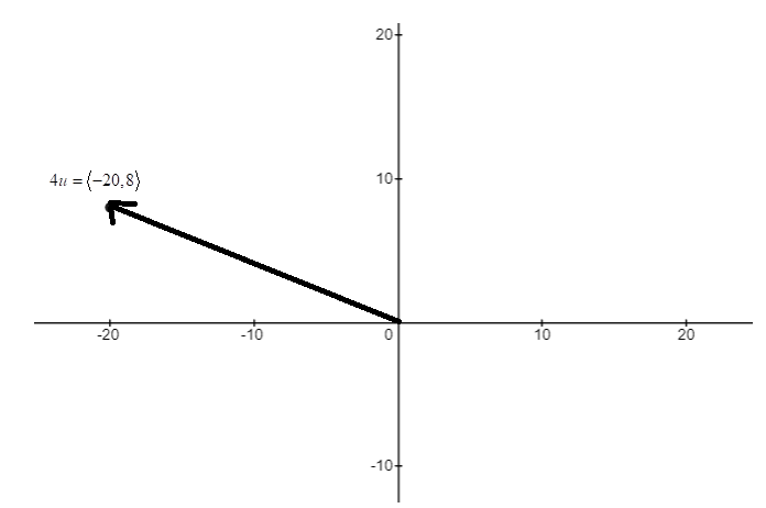 Precalculus with Limits, Chapter 6, Problem 53RE , additional homework tip  3