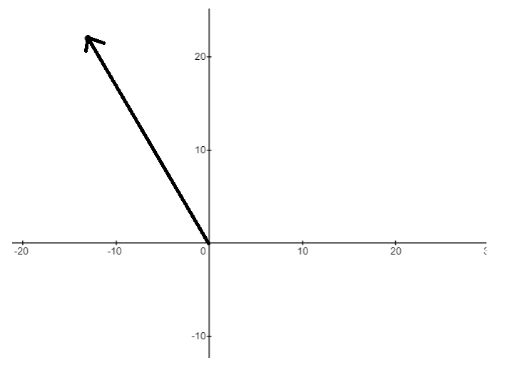 EBK PRECALCULUS W/LIMITS, Chapter 6, Problem 53RE , additional homework tip  4