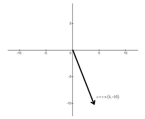 EBK PRECALCULUS W/LIMITS, Chapter 6, Problem 44RE , additional homework tip  1