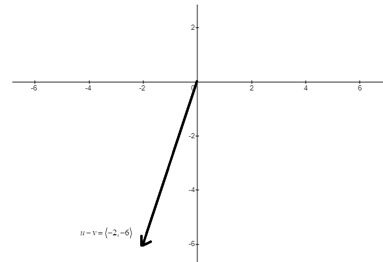 EBK PRECALCULUS W/LIMITS, Chapter 6, Problem 44RE , additional homework tip  2