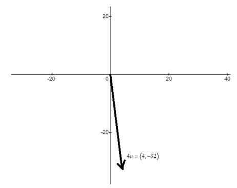 EBK PRECALCULUS W/LIMITS, Chapter 6, Problem 54RE , additional homework tip  3