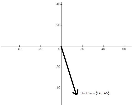 Precalculus with Limits, Chapter 6, Problem 54RE , additional homework tip  4