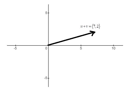 EBK PRECALCULUS W/LIMITS, Chapter 6, Problem 45RE , additional homework tip  1