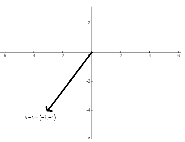 EBK PRECALCULUS W/LIMITS, Chapter 6, Problem 45RE , additional homework tip  3