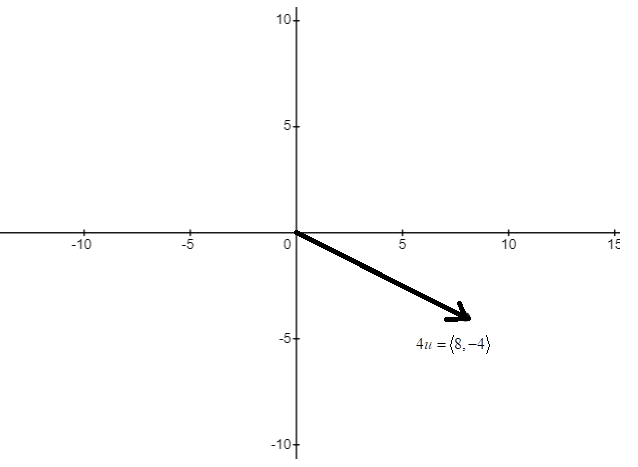 Precalculus with Limits, Chapter 6, Problem 55RE , additional homework tip  4