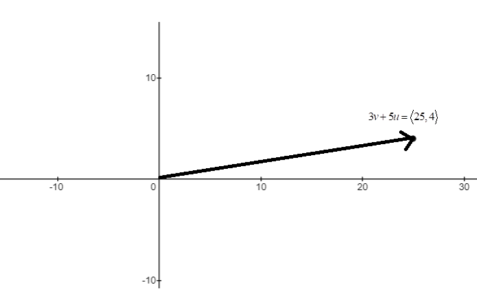 EBK PRECALCULUS W/LIMITS, Chapter 6, Problem 55RE , additional homework tip  5