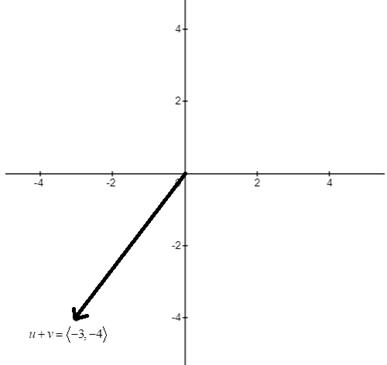 Precalculus with Limits, Chapter 6, Problem 56RE , additional homework tip  2