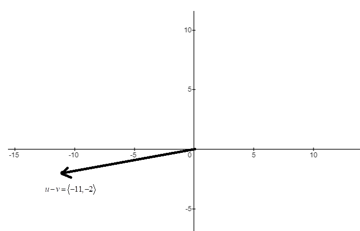 Precalculus with Limits, Chapter 6, Problem 56RE , additional homework tip  3