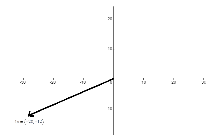 EBK PRECALCULUS W/LIMITS, Chapter 6, Problem 56RE , additional homework tip  4