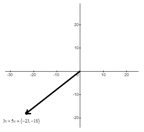 Precalculus with Limits, Chapter 6, Problem 56RE , additional homework tip  5