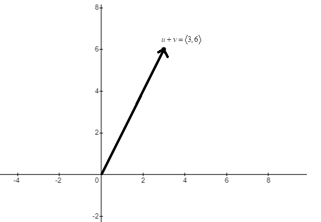 EBK PRECALCULUS W/LIMITS, Chapter 6, Problem 47RE , additional homework tip  1