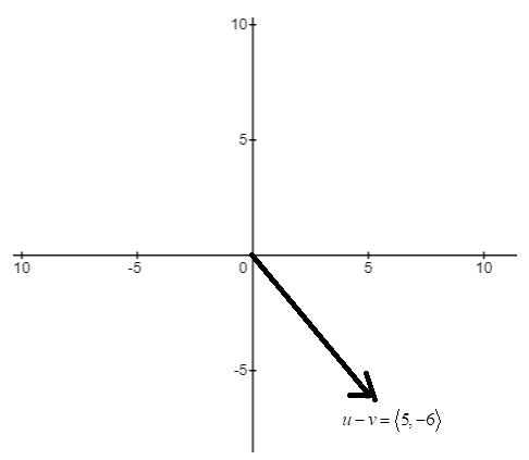 EBK PRECALCULUS W/LIMITS, Chapter 6, Problem 47RE , additional homework tip  2