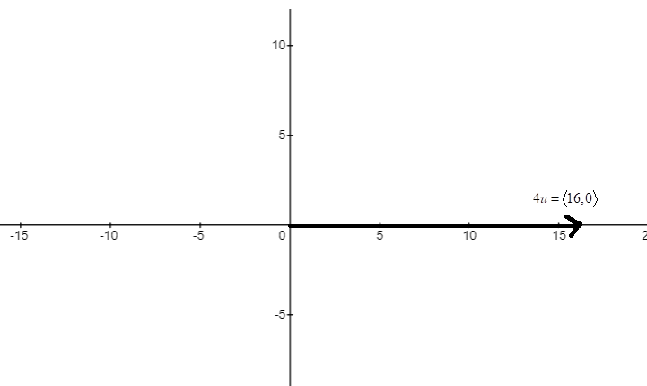 EBK PRECALCULUS W/LIMITS, Chapter 6, Problem 57RE , additional homework tip  3