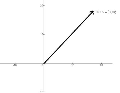 EBK PRECALCULUS W/LIMITS, Chapter 6, Problem 57RE , additional homework tip  4