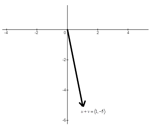 Precalculus with Limits, Chapter 6, Problem 58RE , additional homework tip  1