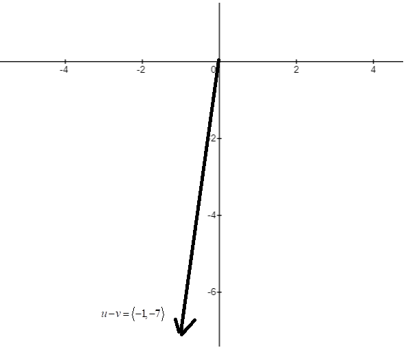 EBK PRECALCULUS W/LIMITS, Chapter 6, Problem 48RE , additional homework tip  2