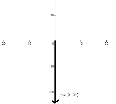 EBK PRECALCULUS W/LIMITS, Chapter 6, Problem 48RE , additional homework tip  3