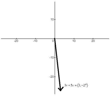 Precalculus with Limits, Chapter 6, Problem 58RE , additional homework tip  4