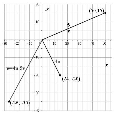 EBK PRECALCULUS W/LIMITS, Chapter 6, Problem 54RE 