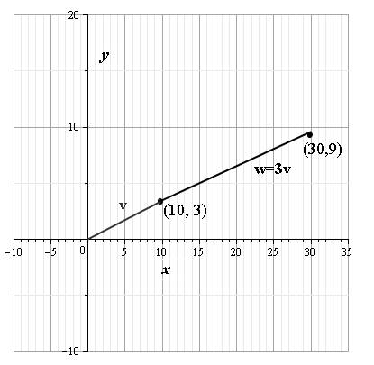 EBK PRECALCULUS W/LIMITS, Chapter 6, Problem 55RE 