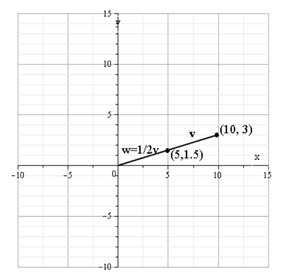 EBK PRECALCULUS W/LIMITS, Chapter 6, Problem 56RE 