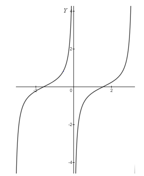 Precalculus with Limits, Chapter 6, Problem 5CLT 