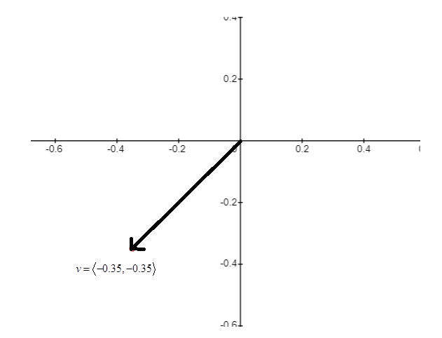 EBK PRECALCULUS W/LIMITS, Chapter 6, Problem 66RE 