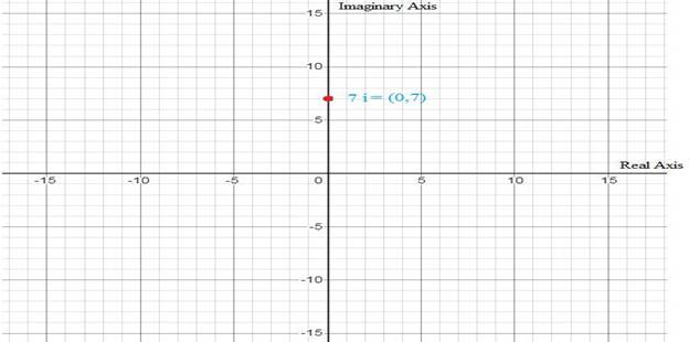 EBK PRECALCULUS W/LIMITS, Chapter 6, Problem 97RE 