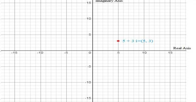 EBK PRECALCULUS W/LIMITS, Chapter 6, Problem 99RE 