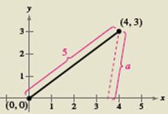 EBK PRECALCULUS W/LIMITS, Chapter 6.1, Problem 60E 