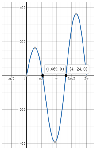 EBK PRECALCULUS W/LIMITS, Chapter 6.1, Problem 62E , additional homework tip  3